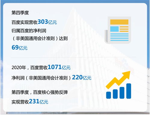 Q4财报发布 健康电商服务加速，内容科普优势与数字文化创意应用双轮驱动
