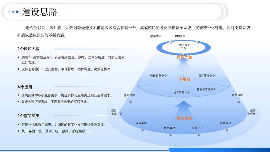 数字孪生园区的落地路径:技术架构,场景应用与价值变现_服务_数据